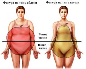 Фигура тип груша как похудеть Фигура тип груша как похудеть