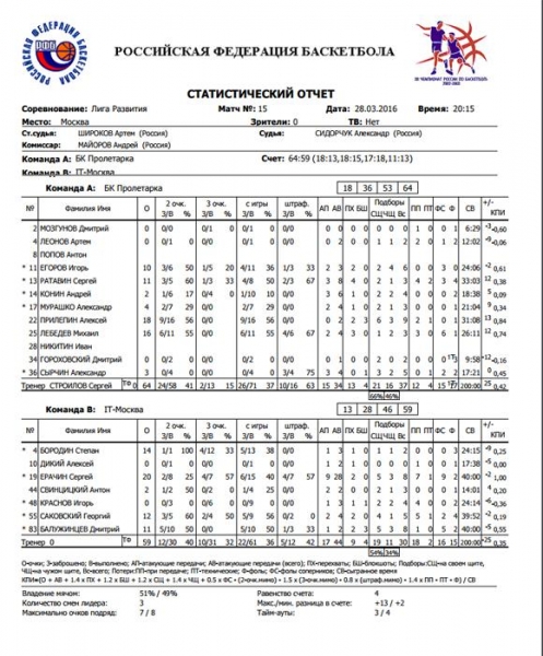 Дисквалифицированные арбитры продолжают работать под эгидой РФБ