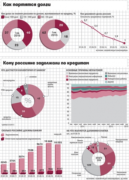 Квест для сборщика долгов