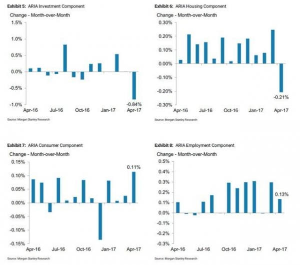Что происходит с экономикой США?