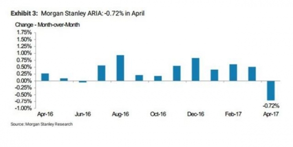 Что происходит с экономикой США?