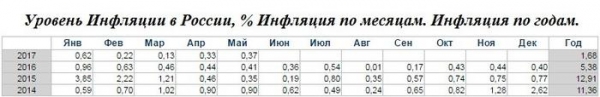 Российская экономика уходит от "подножек" Запада