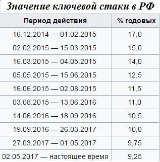 Российская экономика уходит от "подножек" Запада