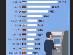 В какой стране бывшего СССР платят больше всего