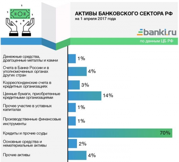 Экскурсия по чужим карманам. Как и на чем зарабатывают прибыль российские банки