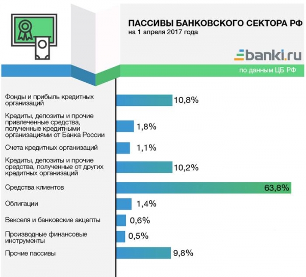Экскурсия по чужим карманам. Как и на чем зарабатывают прибыль российские банки