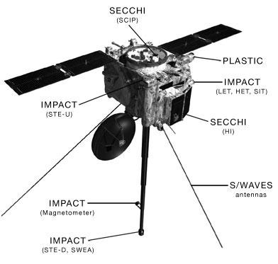 Жизнь со звездой